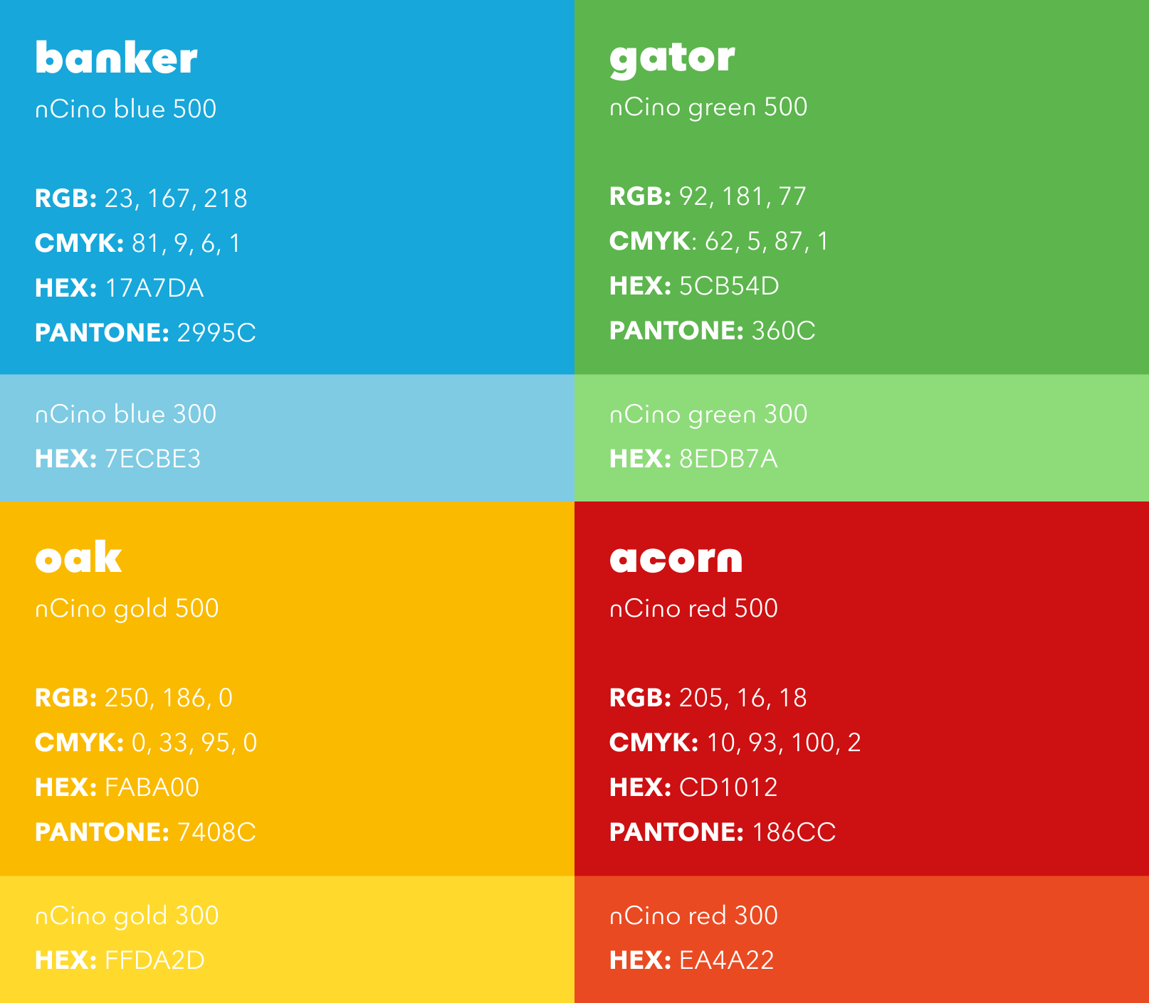 nCino Colors in rgb cmyk hex and pantone