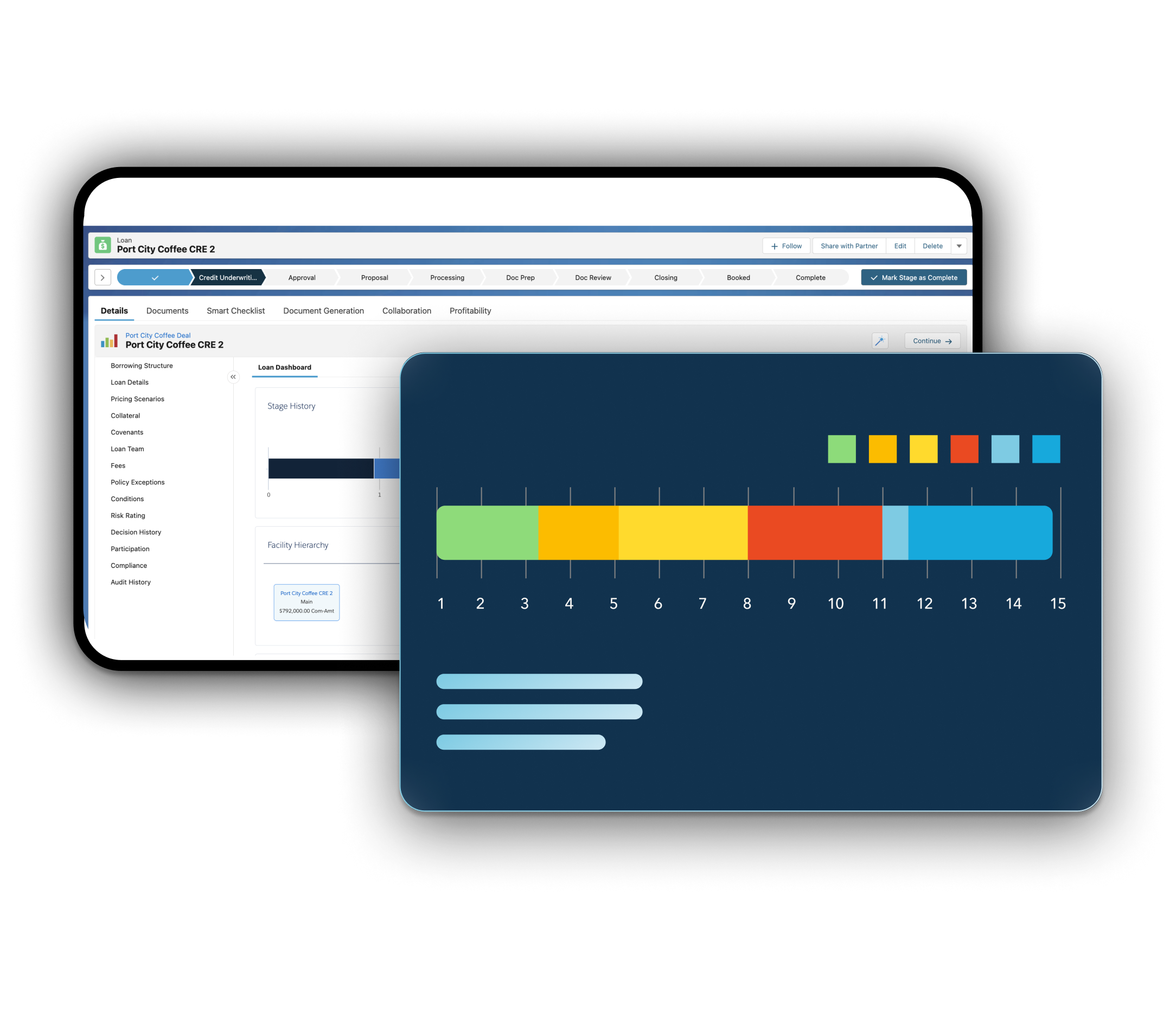 An abstract screen shot of nCino's Commercial LOS software with colorful data and status bar. 