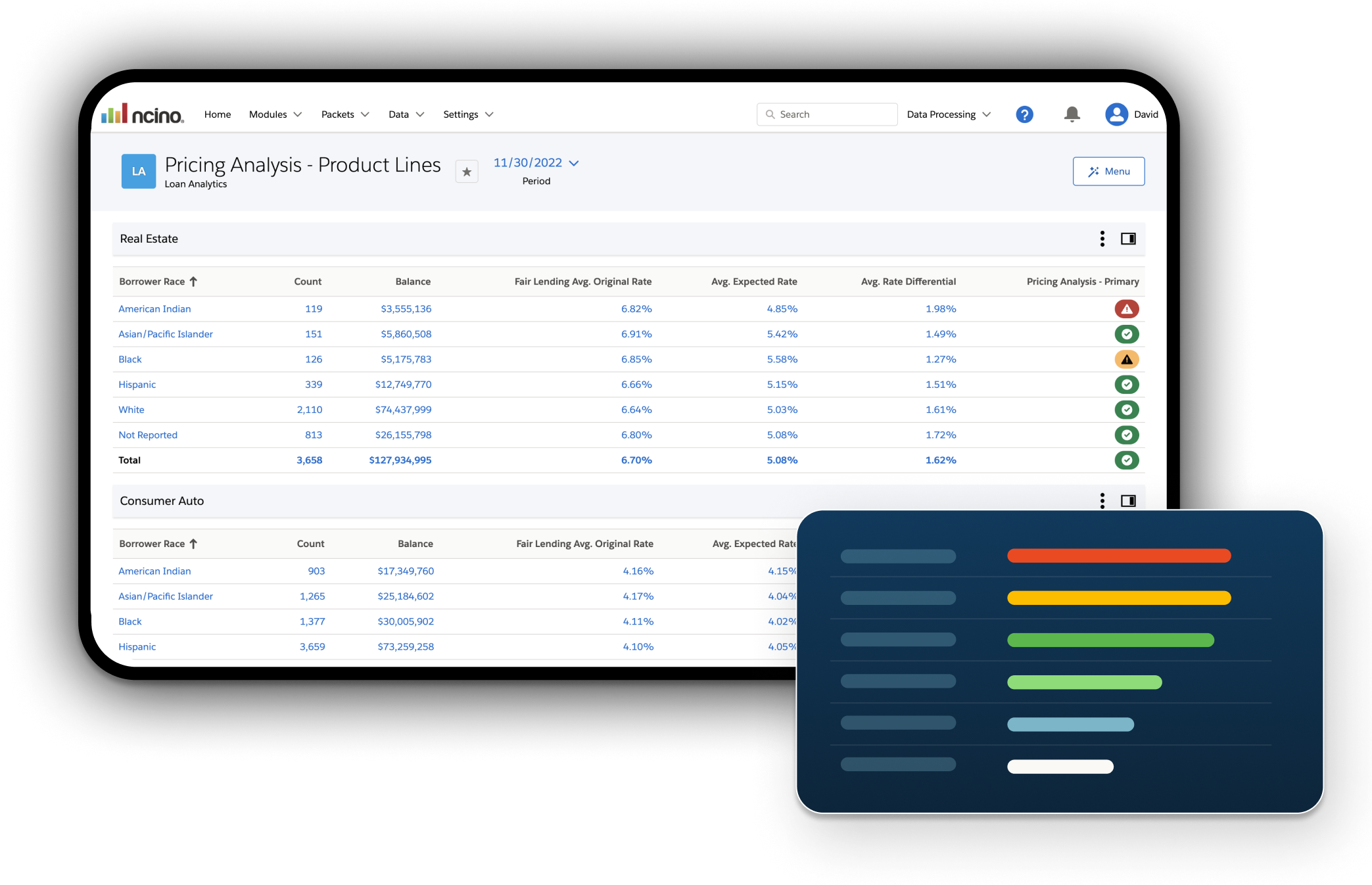 A generalized pricing analysis UI and dialog box overlap each other on a mobile device. 